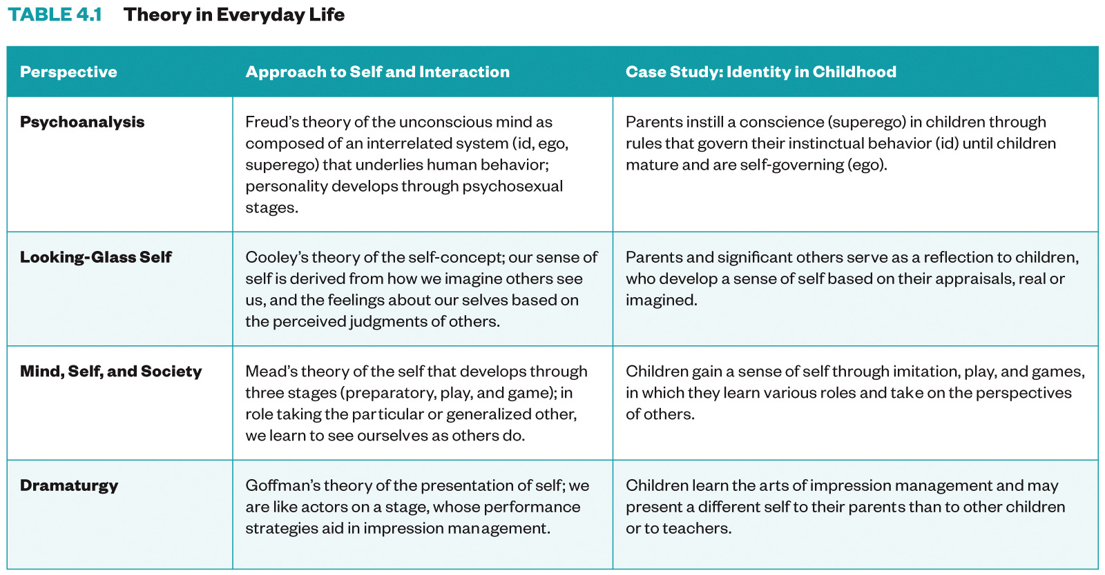 impression management sociology quizlet